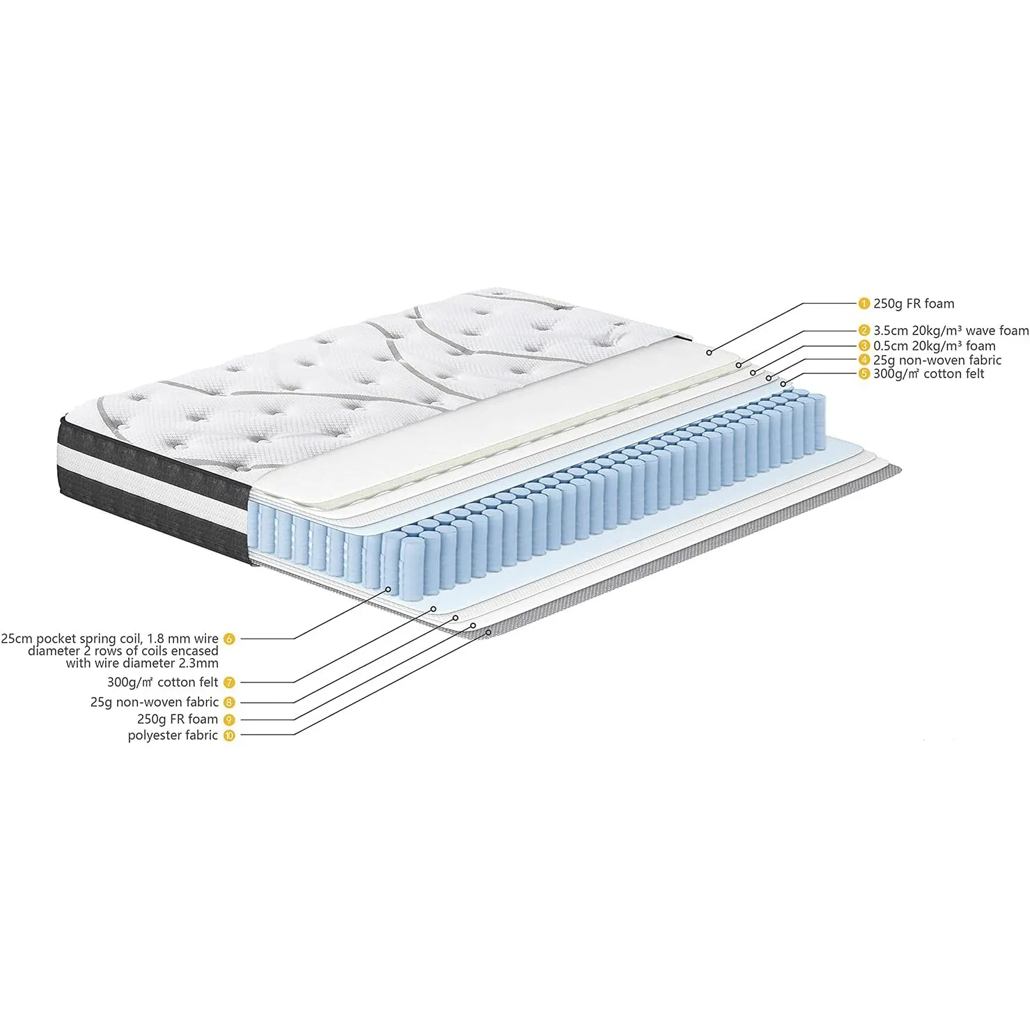 12" Hybrid Pocket Spring Mattress