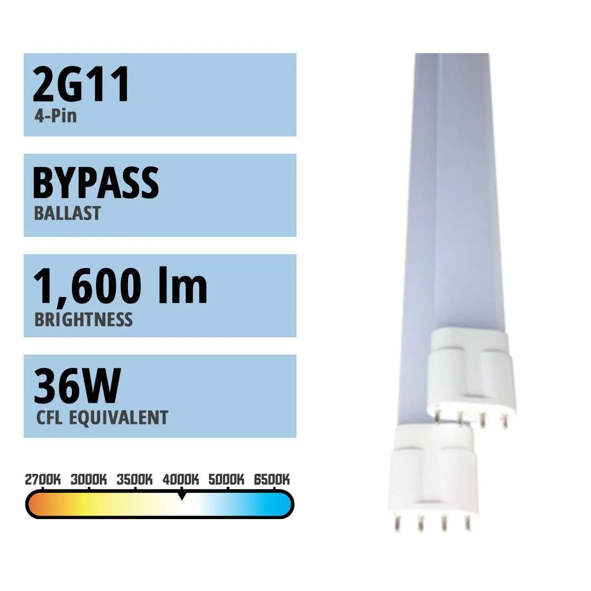4 Pin PLL LED Bulb, 15 Watt, 1600 Lumens, 4000K, Omnidirectional, Replaces 36W CFL, 2G11 Base, Type B Ballast Bypass