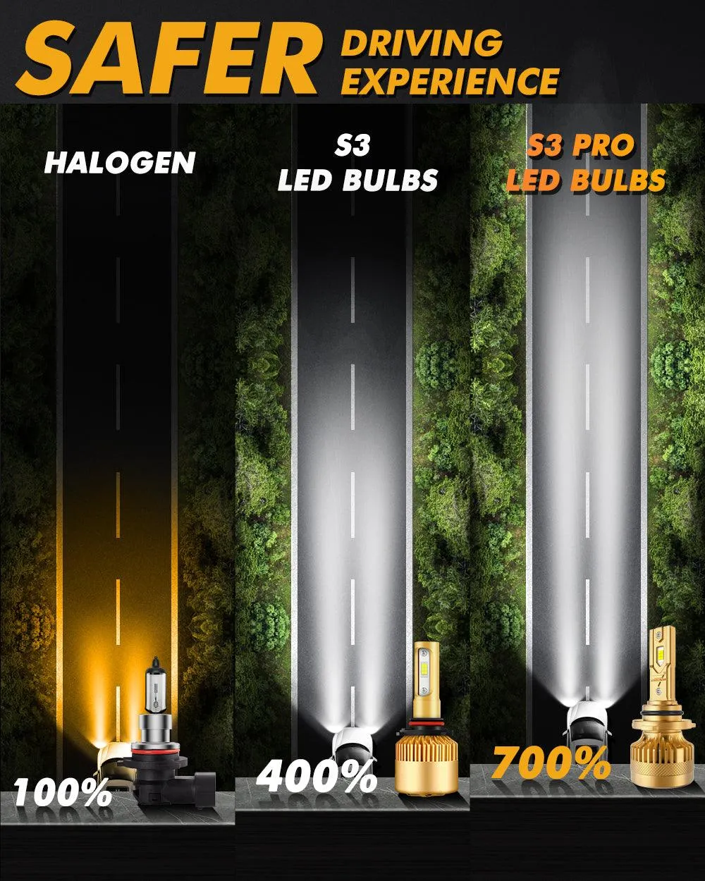🆕9006/HB4 LED Headlight Bulbs S3 Pro Series Dual Decoder CAN-BUS Error Free 12V 120W 24000LM 6500K Cool White | 2 Bulbs