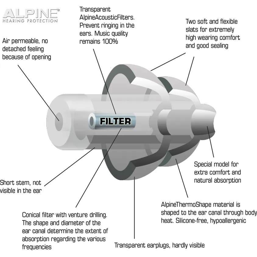 Alpine Partyplug Music Earplugs