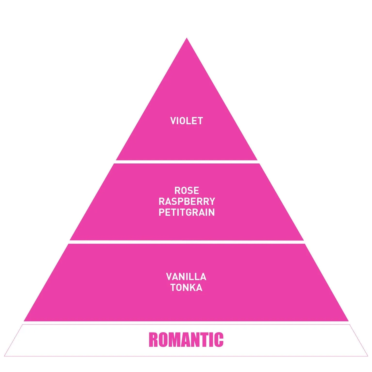 Be in a Good Mood Car Fragrance Romantic