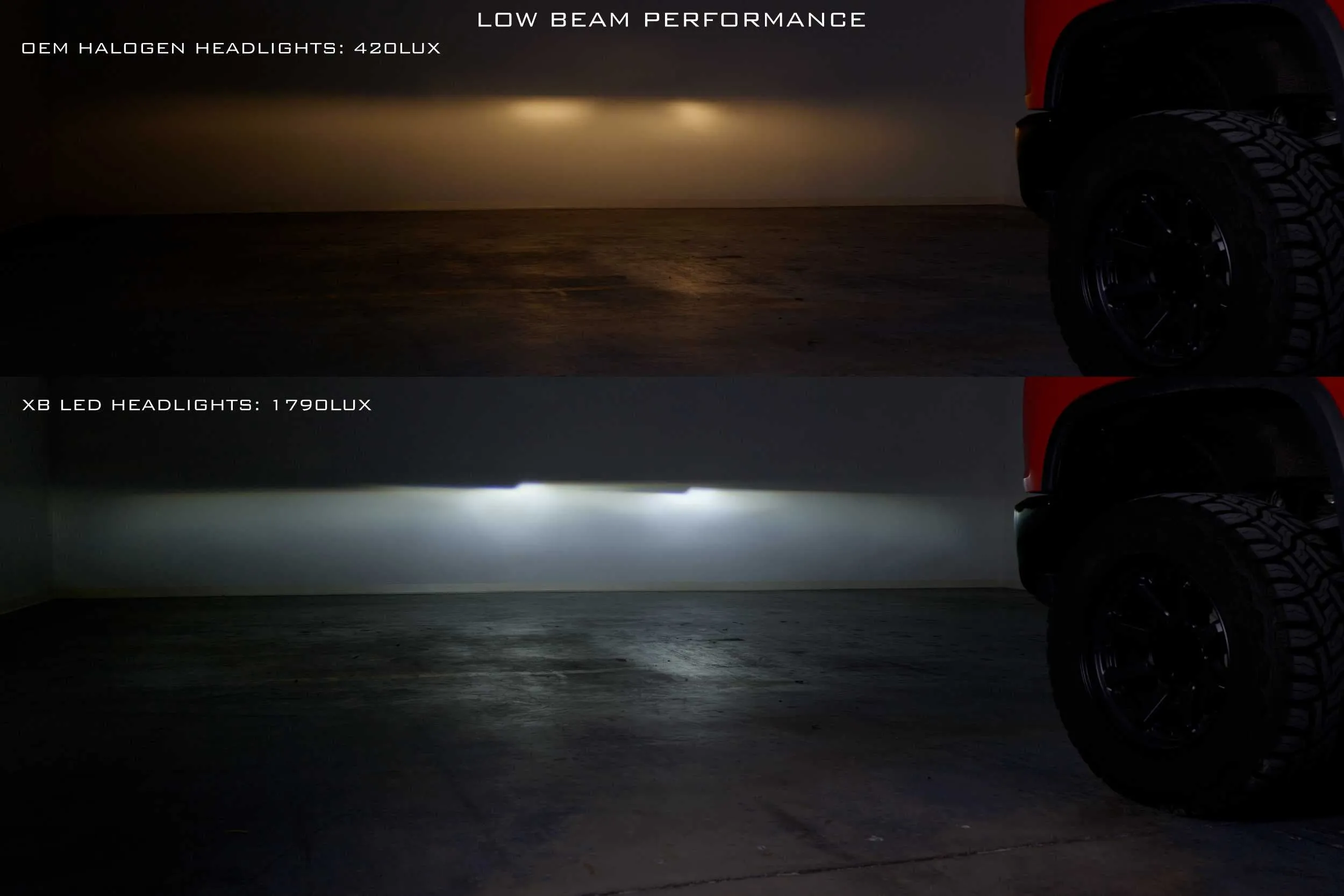 Chevrolet Silverado HD (20-23) : XB LED Headlights