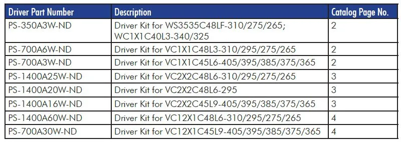 Driver for Medium Power UVC LEDs (VC1X1 Series)