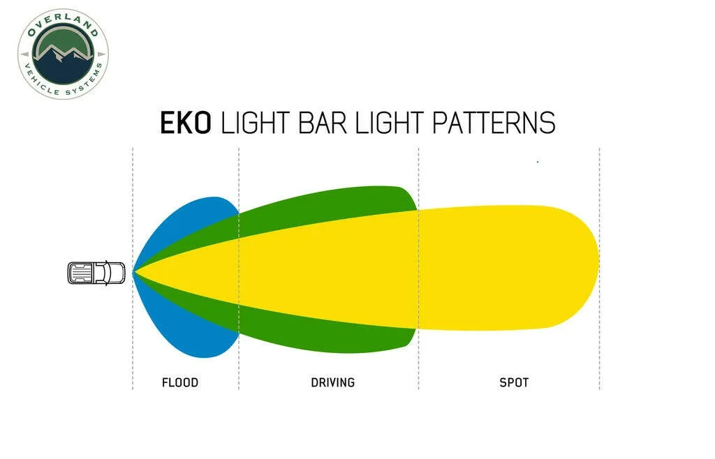EKO 10" LED Light Bar With Variable Beam, DRL, RGB Back Light, 6 Brightness