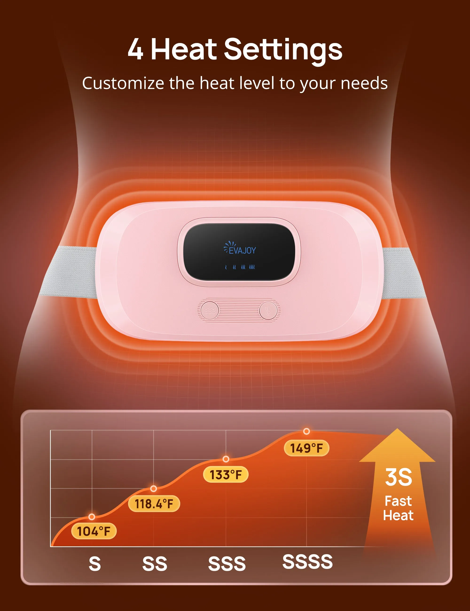 Evajoy Period Heating Pads for Cramps,  Portable Cordless Menstrual Heating Pad for Back, Christmas gift Pain Relief