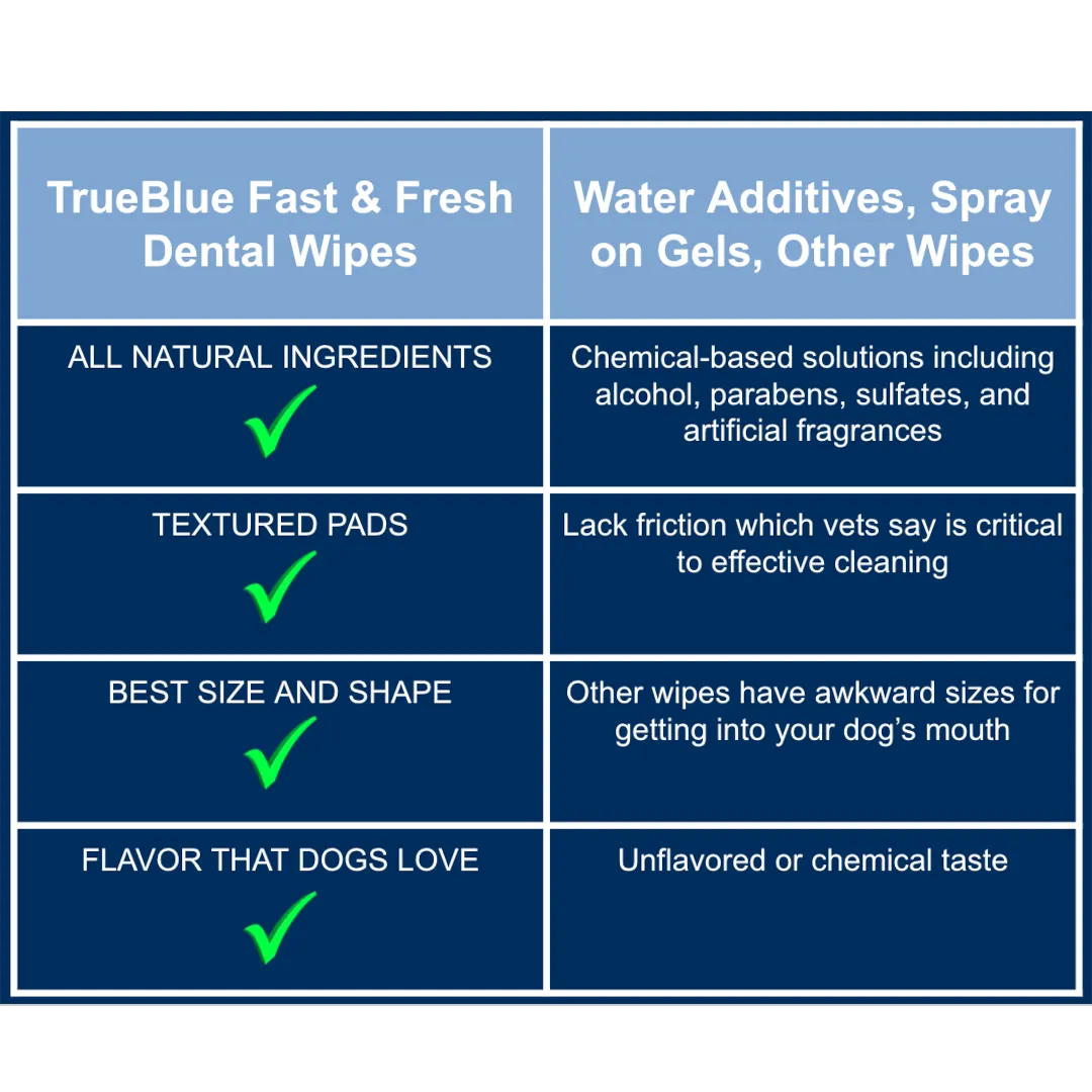 Fast & Fresh Dental Wipes