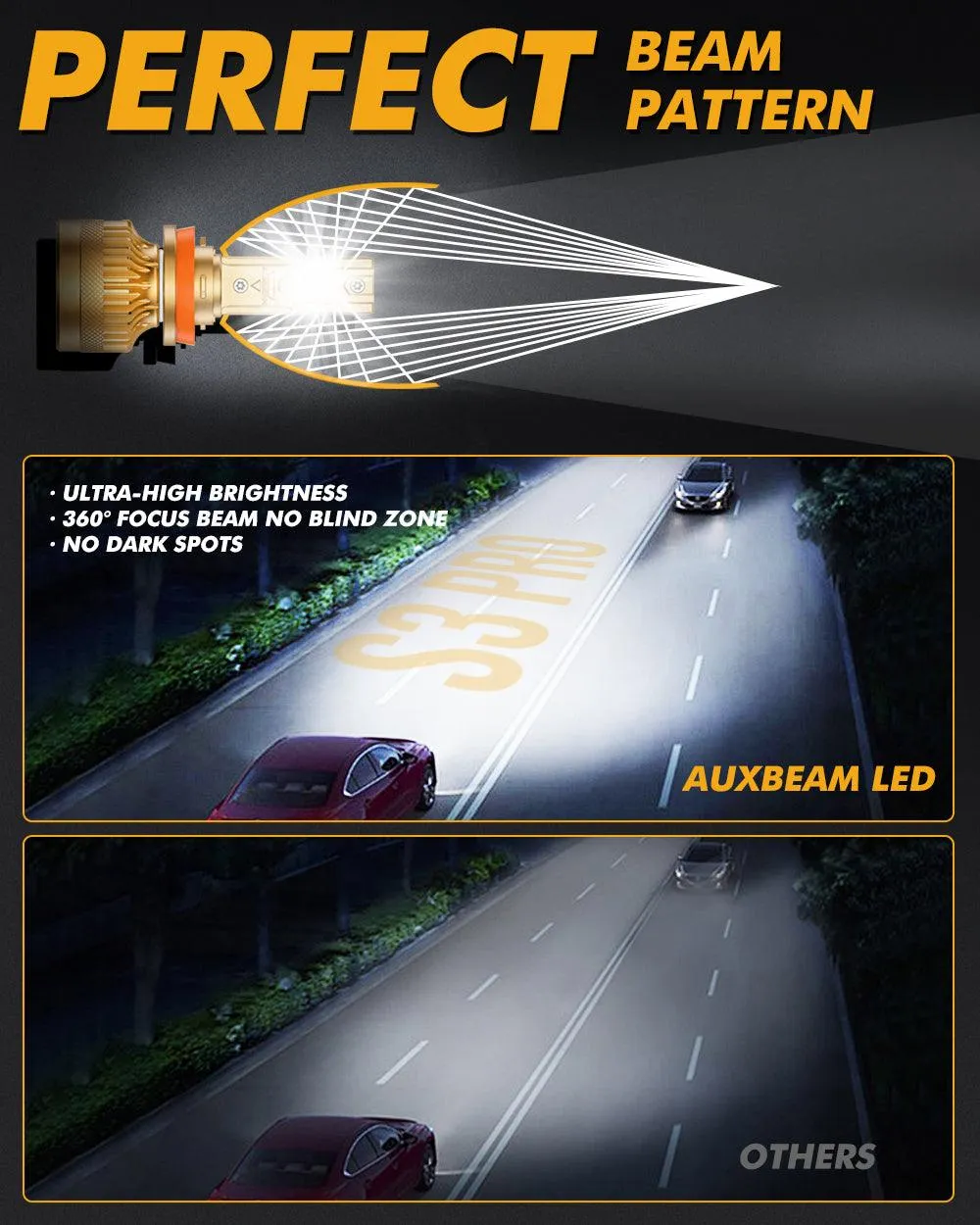 🆕H11 H11 LED Headlight Bulbs S3 Pro Series Dual Decoder CAN-BUS Error Free 12V 120W 24000LM 6500K Cool White |4 Bulbs