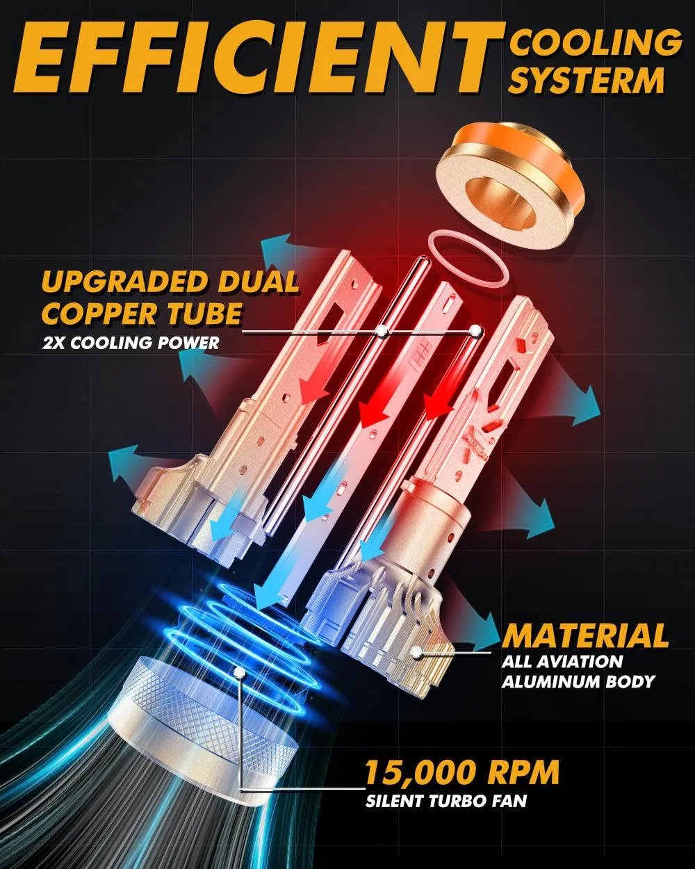 🆕H11 H11 LED Headlight Bulbs S3 Pro Series Dual Decoder CAN-BUS Error Free 12V 120W 24000LM 6500K Cool White |4 Bulbs