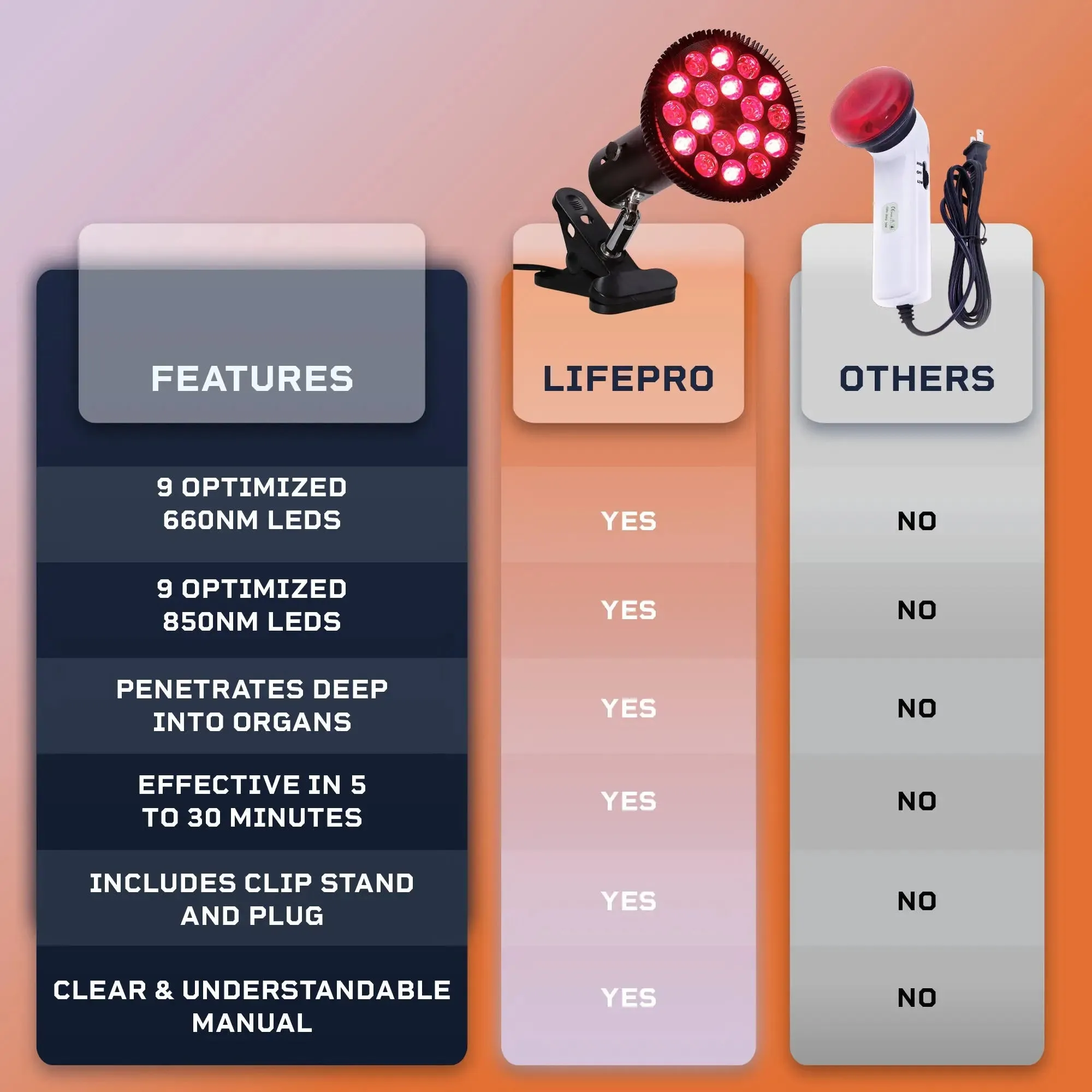 InfraGlow Red & Infrared Light Therapy