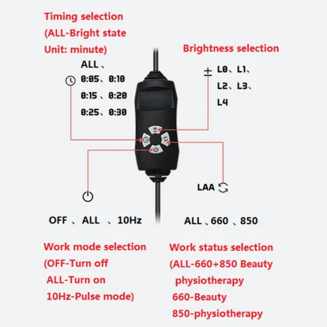LED-Red-Light-Therapy-Device with Hanging-mounted Hardware and Triangle bracket 150W AC100-240V LED Panel Deep 660nm and Near-Infrared 850nm LED Light Combo for Skin Beauty,Pain Relief of Muscles and Joints