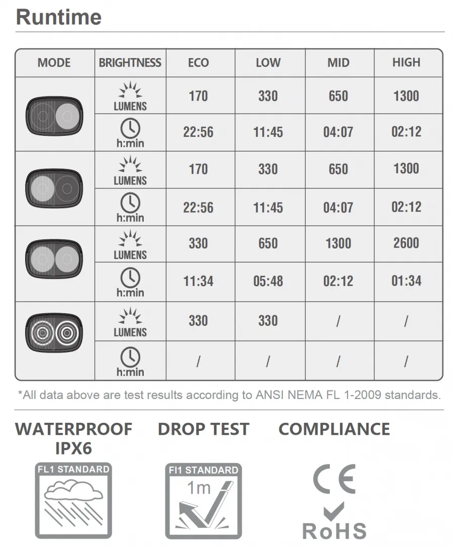 Magicshine Front Light Ray 2600