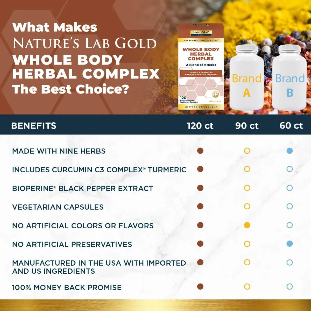 Nature's Lab Gold Whole Body Herbal Complex - 120 Capsules