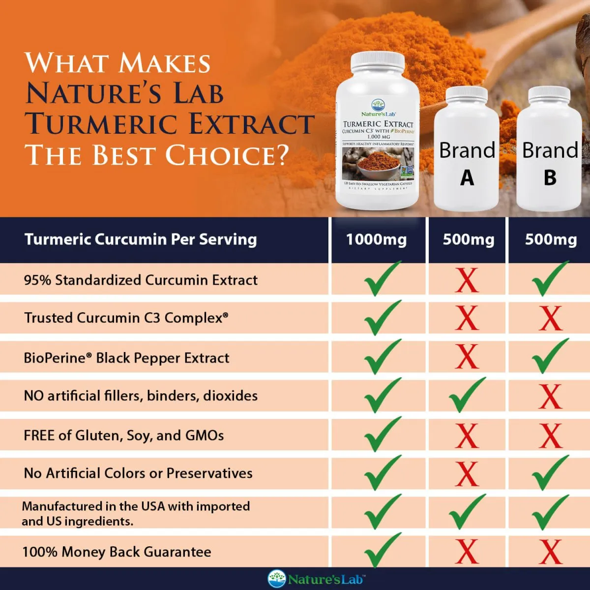 Nature's Lab Turmeric Extract with Curcumin C3 and BioPerine  - 120 Capsules
