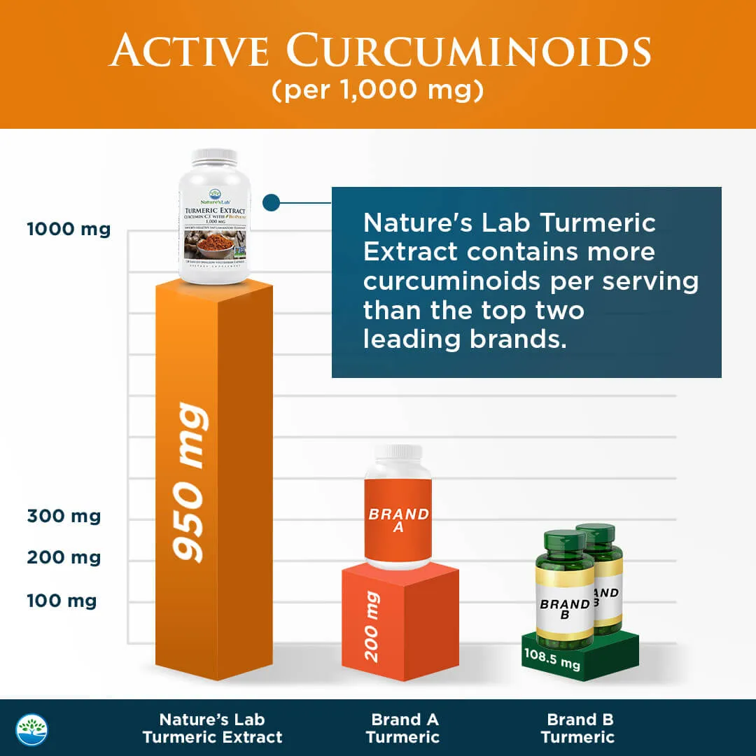 Nature's Lab Turmeric Extract with Curcumin C3 and BioPerine  - 120 Capsules