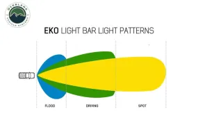 Overland Vehicle Systems EKO 10" LED/RGB Light With Switch, Harness & Mounting Hardware | Universal