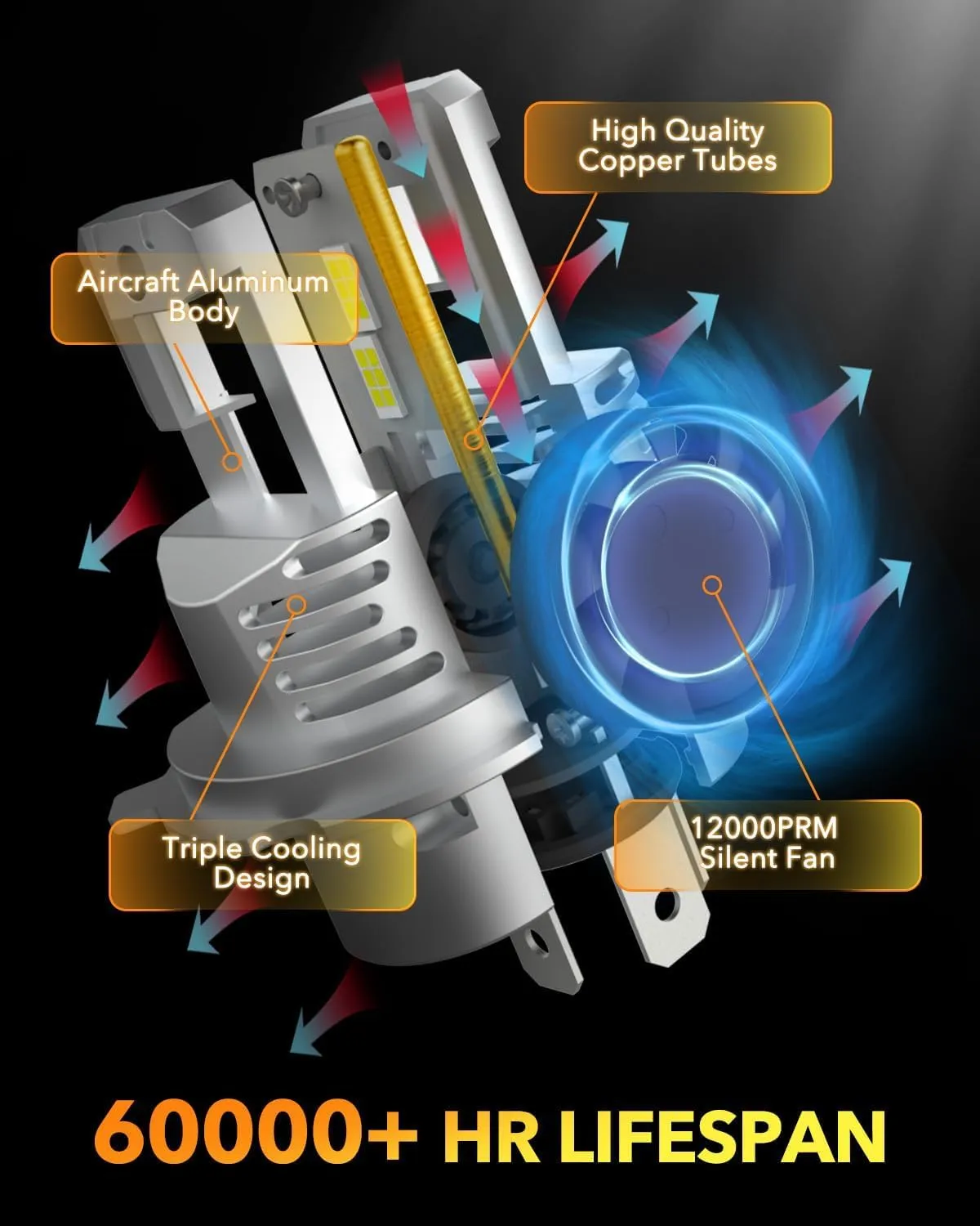 OXILAM H4/9003/HB2 Headlight Bulb, 24000LM Plug-N-Play, 6500K with Fan Canbus Error Free for Halogen Replacement LED lights