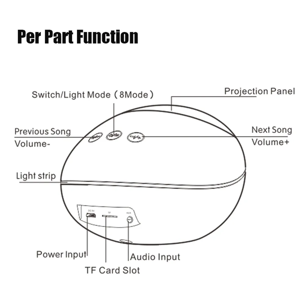 Remote Control Ocean-Wave Projector Light