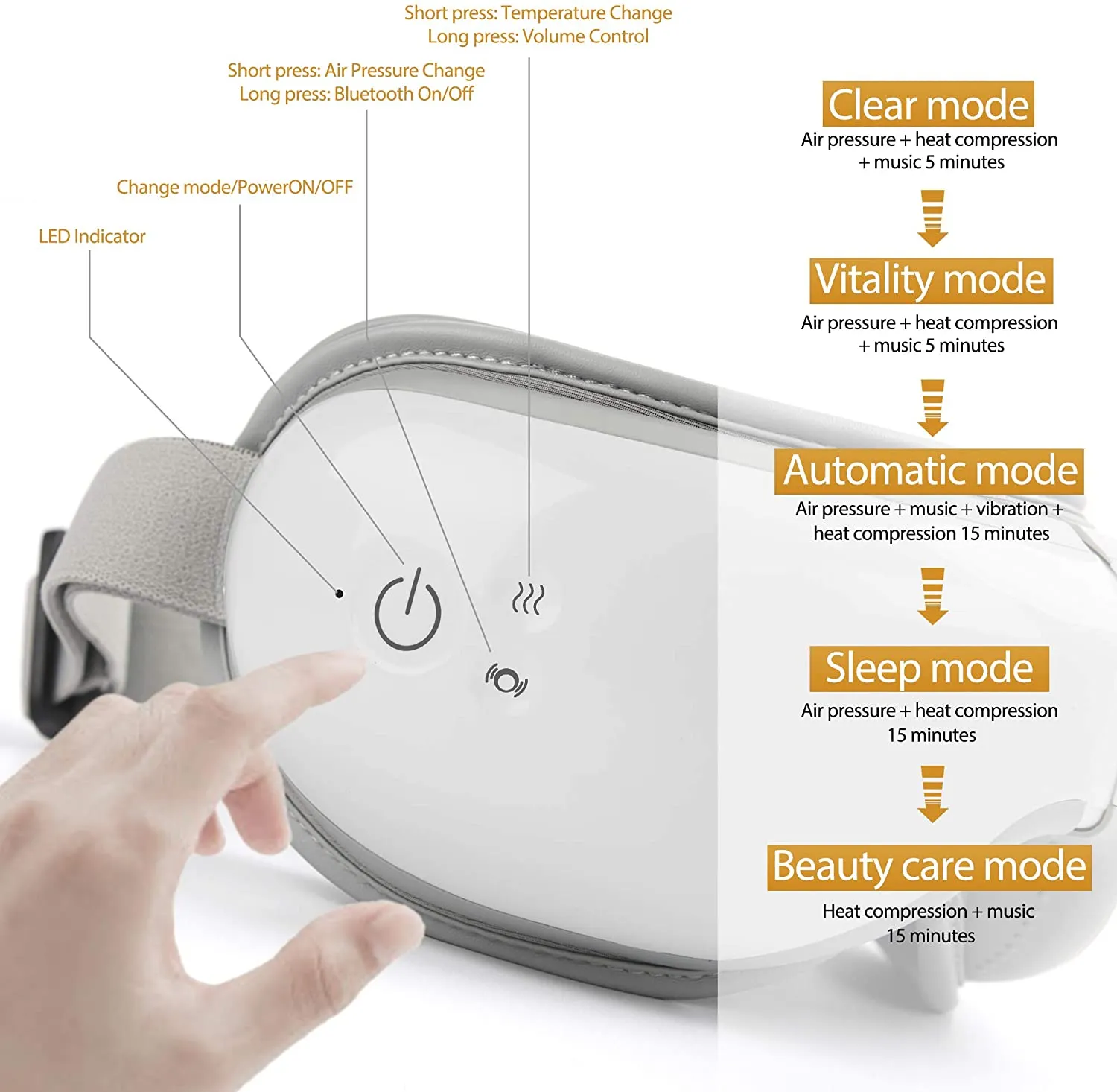 RENPHO Eye Massager with Heat Compression Bluetooth Music Rechargeable Therapy