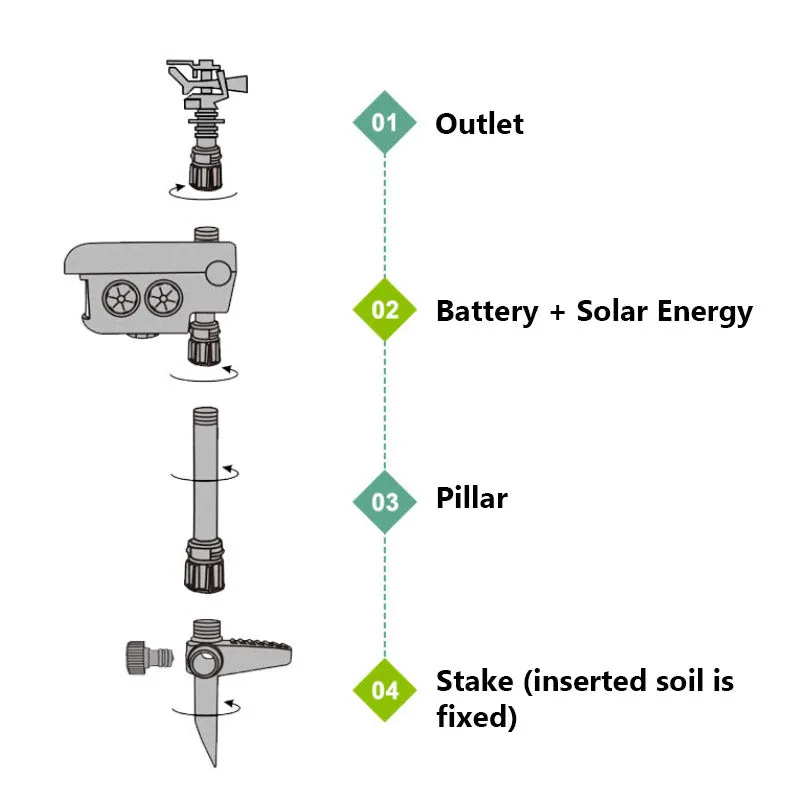 Solar Powered Motion Activated Deer Sprinkler - Get Rid Of Deer