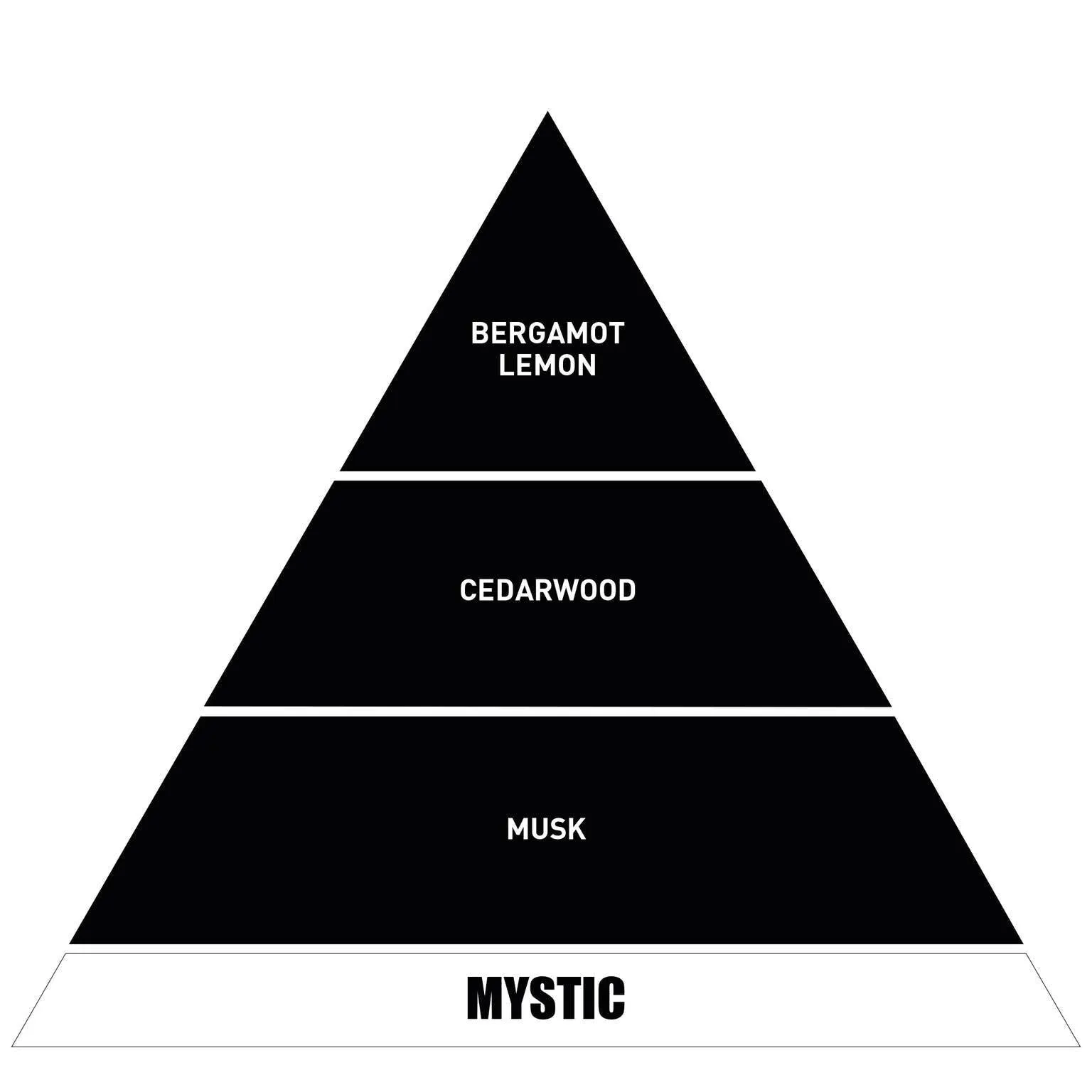 Vavana Car Fragrance Mystic