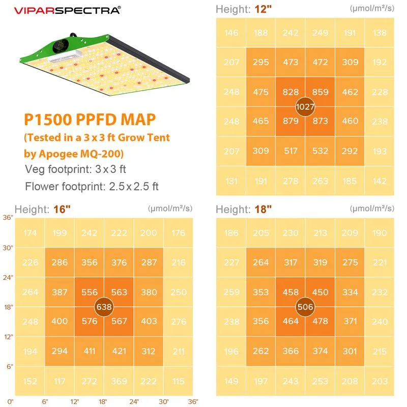 Vipar Pro-Series P1500